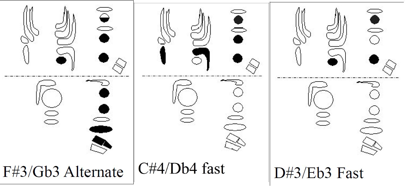 Alternate Fingerings